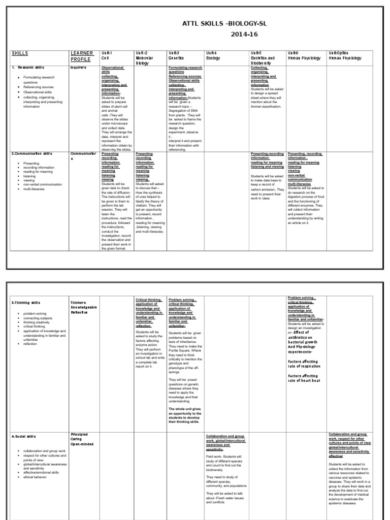 Atl Skills Biology | PDF | Critical Thinking | Biology