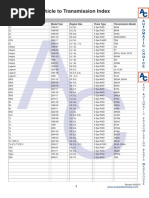 Vehicle To Transmission Index: Acura