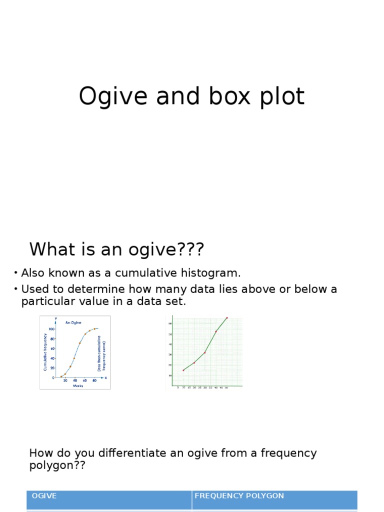 What Is An Ogive Plot | Ogive Graph – SSMSR