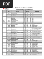 Program Structure and Course Pre Requisites Bachelor of Business (Management) Full Time