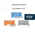 Carta Organisasi Panitia Sejarah