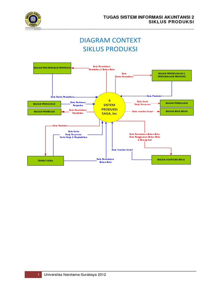 Download 540 Gambar Flowchart Siklus Produksi Terbaik 