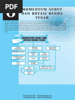 Download Bab 6 MOMENTUM SUDUT DAN ROTASI BENDA TEGARpdf by Syahrul Hashirama SN341456130 doc pdf