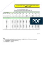 Tabla de Temperaturas