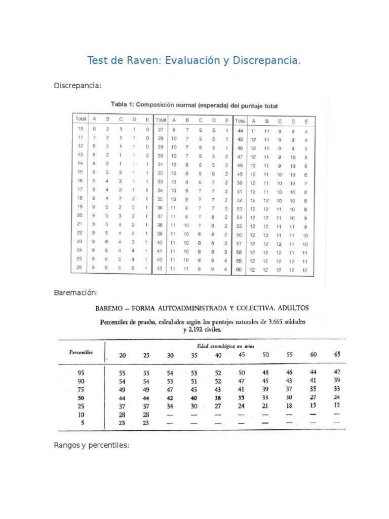 Test de raven evaluacion y discrepancia evaluaci n modificaci n de