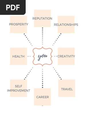 You - Vision Board Map