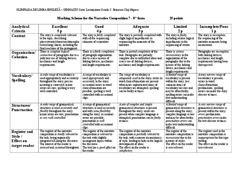 Narrative Composition Marking Scheme | PDF | Narrative | Vocabulary