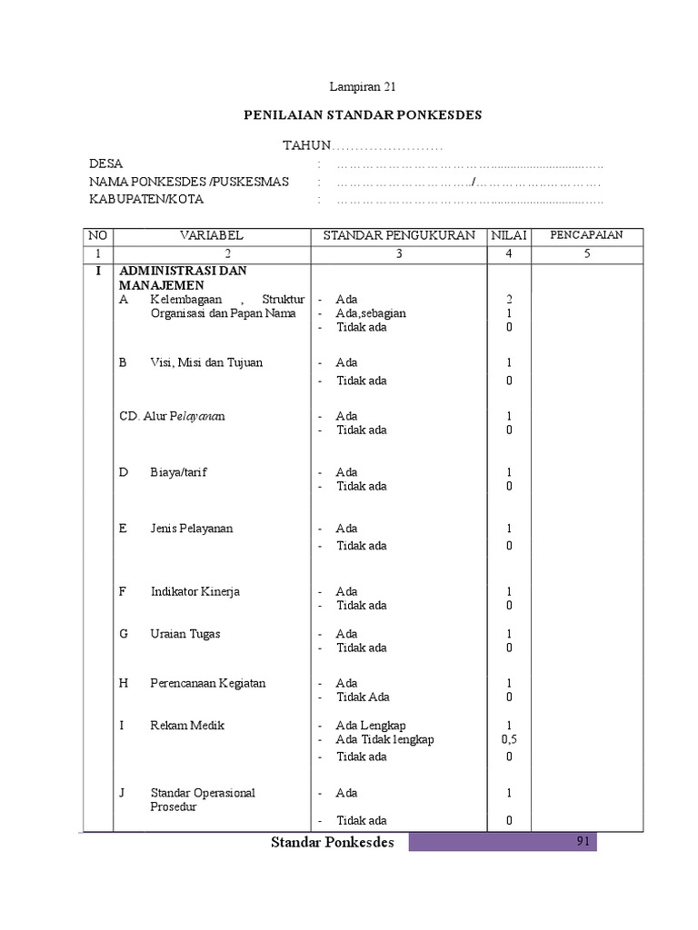Penilaian Standar Ponkesdes | PDF
