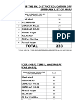 Tehsil Wazirabad.xlsx