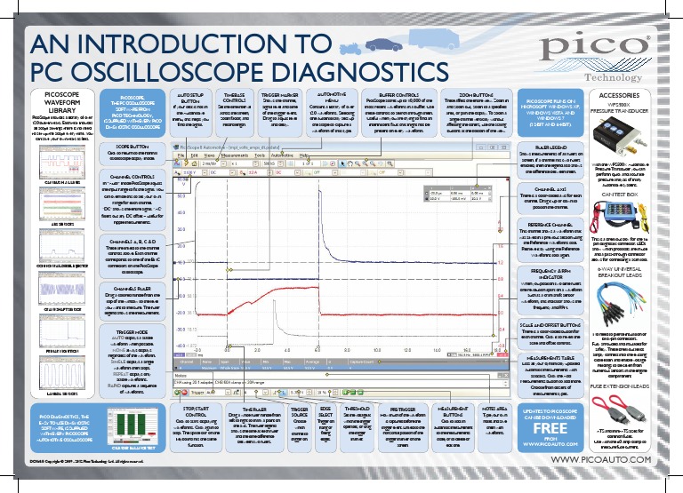 Automotive Oscilloscopes Poster PDF Electrical Engineering