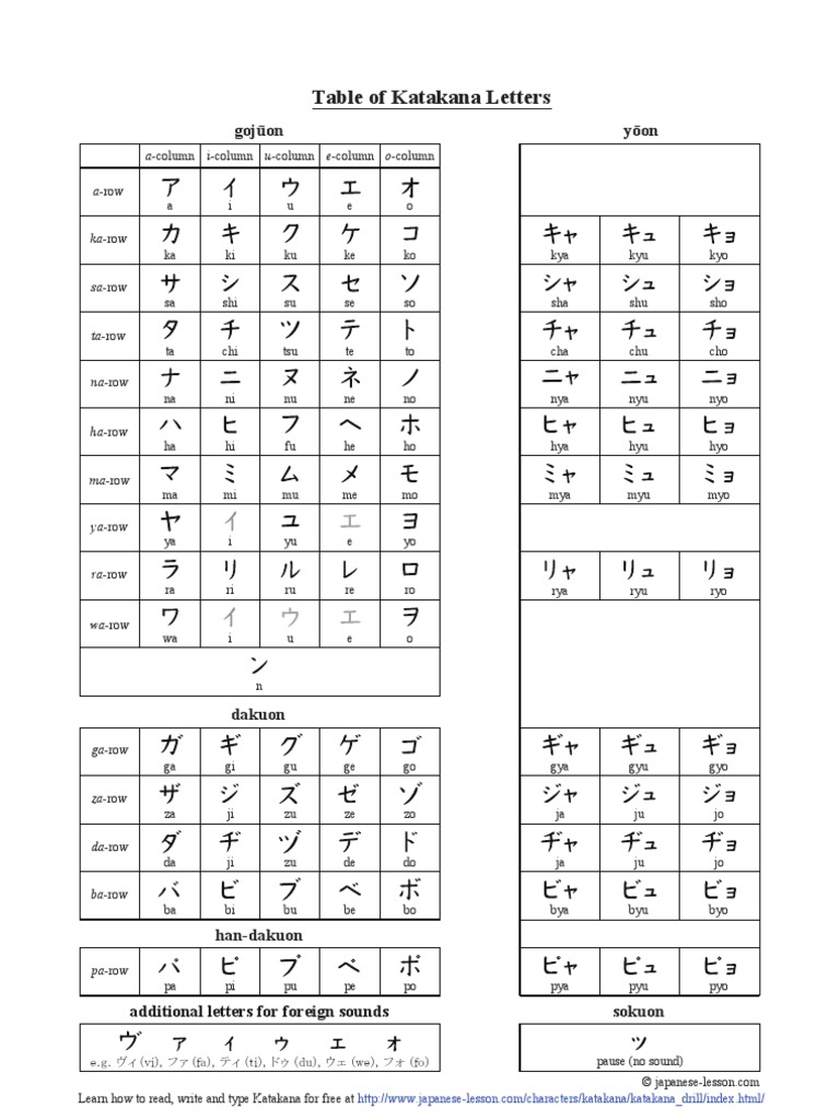 Katakana Table Pdf