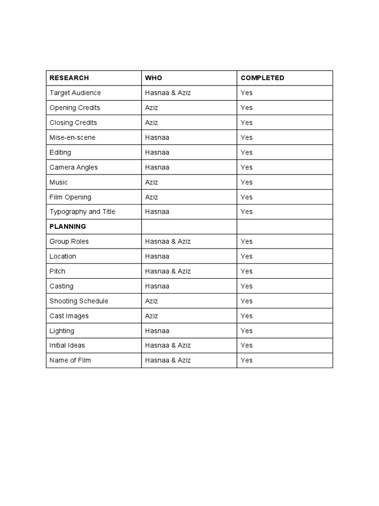 Film Production Roles and Planning | PDF