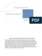 Absolute Amounts of Glucose Vs A540: Discussion