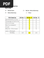 Site Criteria