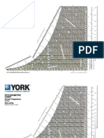 YORK Chart PDF