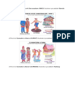 Gambar Tarian Adat, Pakaian Adat, Rumah Adat & Senjata Tradisional 34 Provinsi Di Indonesia