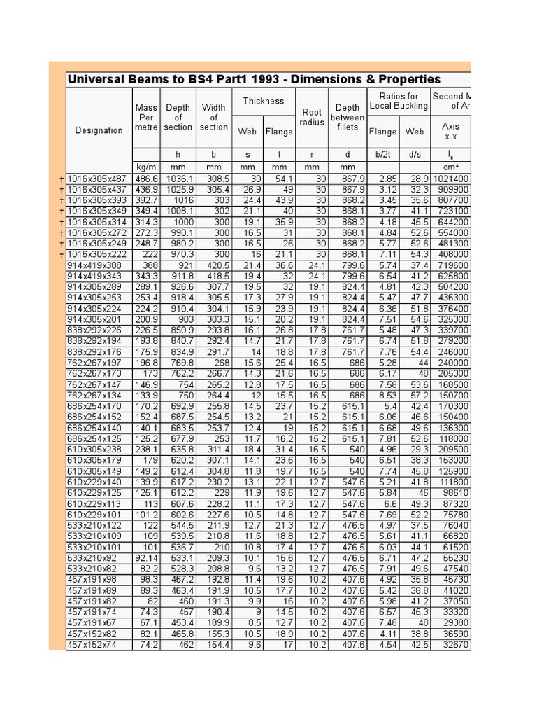 Structural Sections | PDF | Buckling | Materials Science