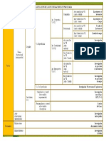 Tabla de Clasificacion de Las Investigaciones de Noguera