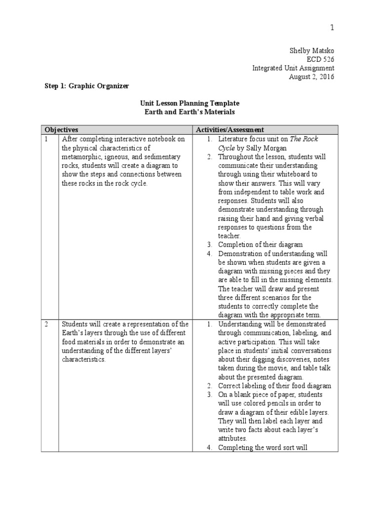 Asu Integrated Unit Assignment | PDF | Reading Comprehension | Information