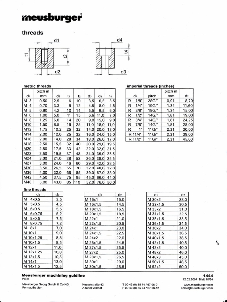 Standardni Navoji | PDF