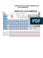 Tarea Quimica ELEMENTOS QUIMICOS