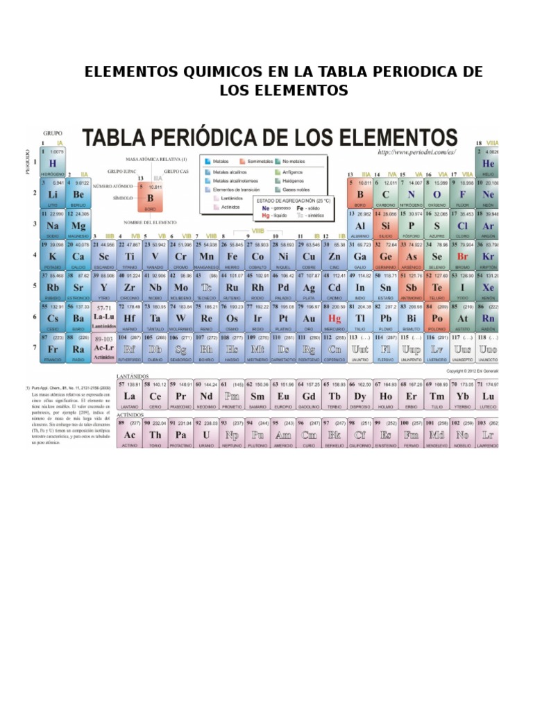 Tarea Quimica ELEMENTOS QUIMICOS Tabla periódica Metales