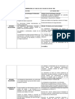 185011478-CUADRO-COMPARATIVO-LEY-1562-DE-2012-Y-DECRETO-1295-DE-1994-docx.docx