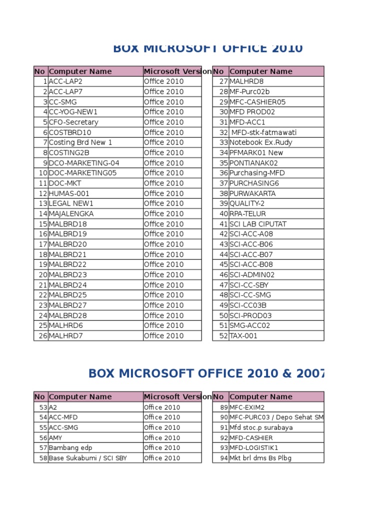 Box Microsoft Office 2010: No Computer Name Microsoft Version No ...