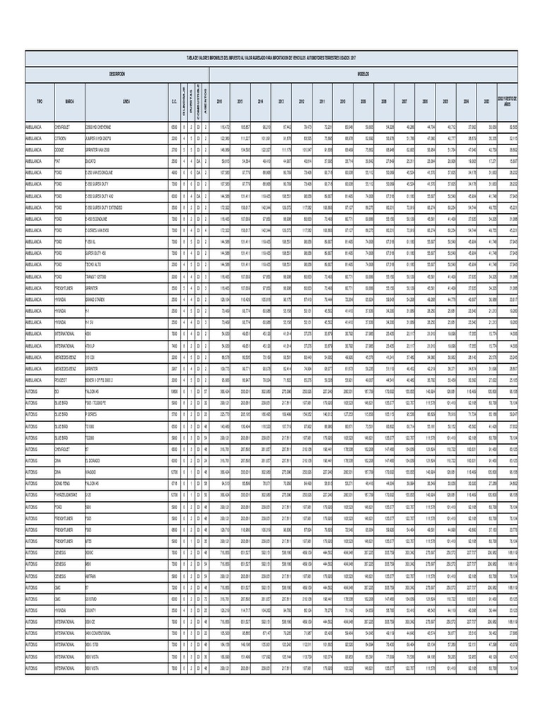 Tabla_de_Valores_Imponibles_del_IVA_para_Importacion_de_Vehiculos