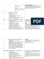 INDICADORES de Las Estructura Cuadro