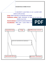 Momentele Subiectului Figuri de Stil Foarte Important