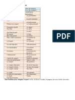 Vocabulaire Argent - Banque