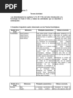 Sociología Tarea 3
