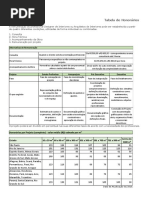 Modelo - Memorial Descritivo para Design de Interiores | PDF | Química ...