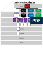 Cult of The Dragon Organization Chart