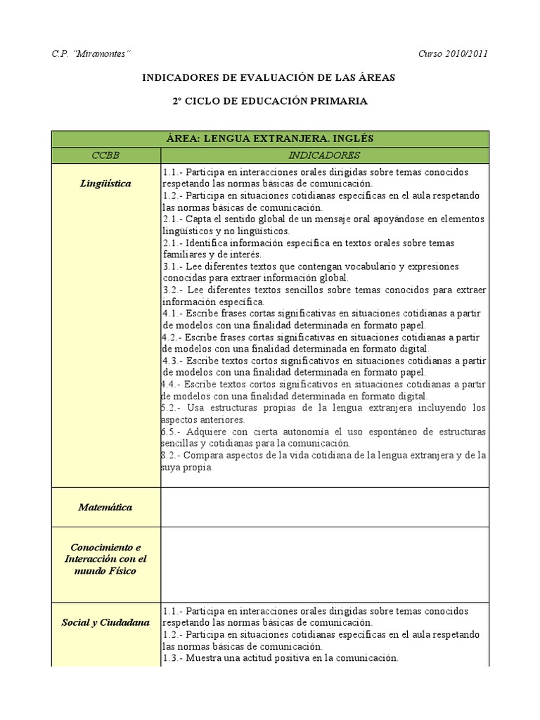 Indicadores de Evaluación de Inglés Aprendizaje Comunicación