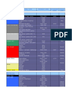 Paint Codes - Réf Peinture Peugeot