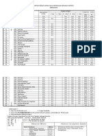 Daftar Nilai Kebidanan