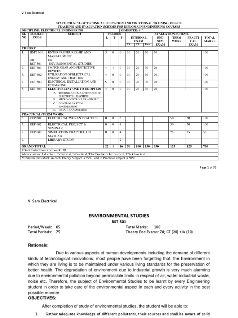 Sctevt 6th Sem Electrical Syllabus Electrical Wiring Ecology Free