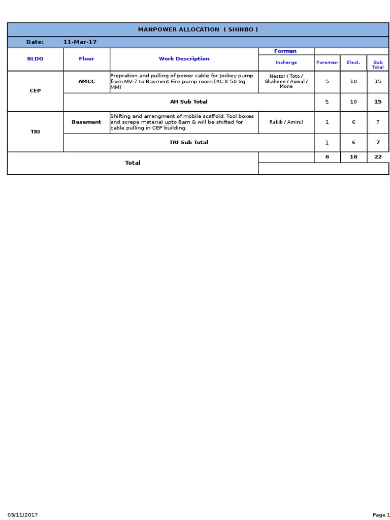 Manpower Allocation for Cable Installation | PDF | Nature