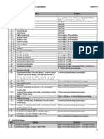 Senarai Item Pemantauan Data SMPP EMIS