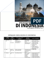 IPS VII Daftar Kerajaan Hindu Budha Dan Islam Di Indonesia Beserta Peninggalanya