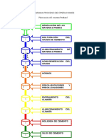 Diagrama Proceso de Operaciones