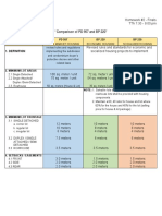 "Comparison of PD 957 and BP 220": 1. Definition