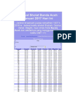 Jadwal Sholat Banda Aceh Januari 2017 Hari Ini