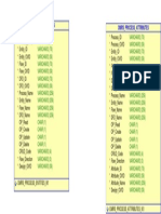 Process Modeling