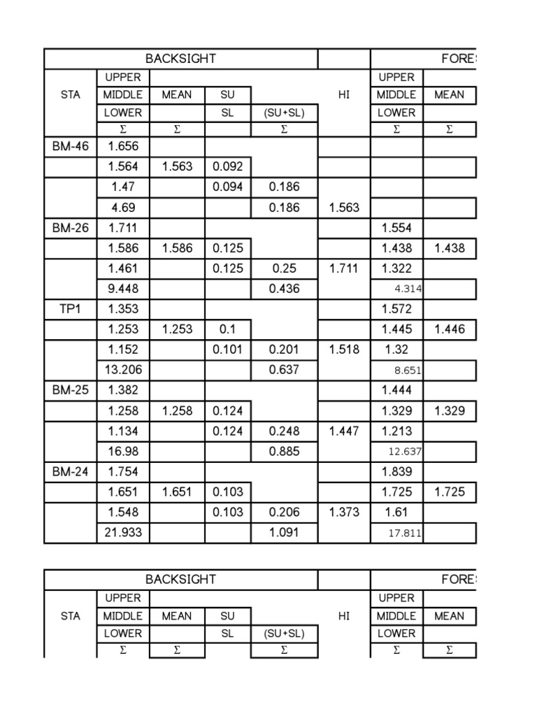 Upper Upper STA Middle Mean SU HI Middle Mean Lower SL (SU+SL) Lower | PDF