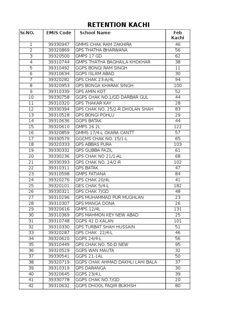 School Retention Data | PDF
