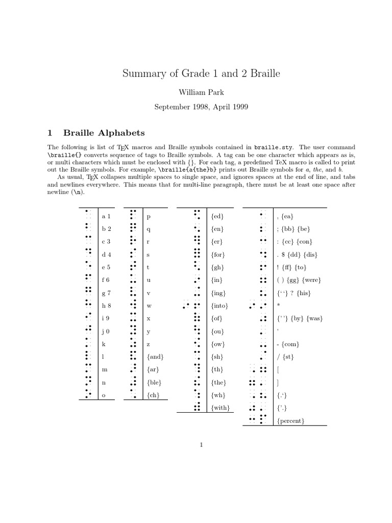 Braille e Latex PDF Te X Character Encoding