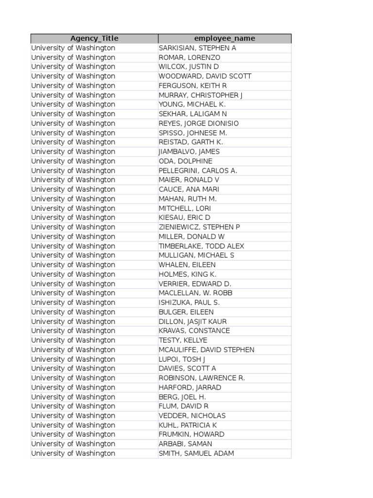 2013 UW Salaries | PDF | Social Science